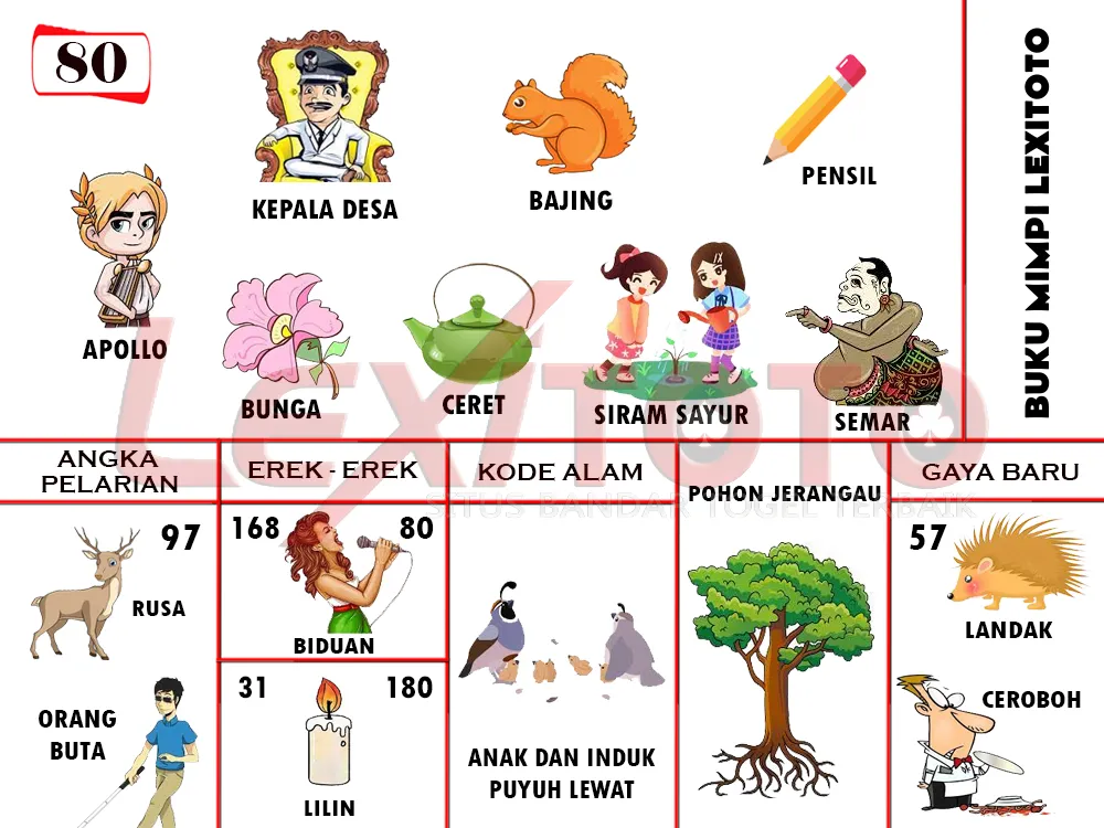 buku mimpi erek erek togel 80